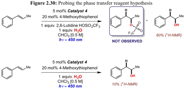 Figure 2.30: Probing the phase transfer reagent hypothesis 