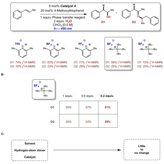 Figure 2.31: anti-Markovnikov hydration of β-methylstyrene using a phase transfer reagent 