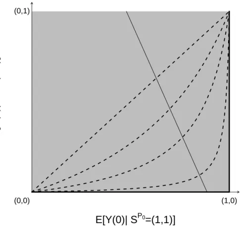 Figure 2.1: Graphical depiction of the bounds and sensitivity analysis model described in Sections 2.3.3 – 2.3.4