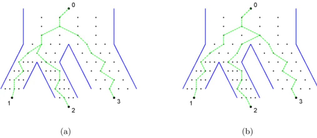 Figure 2.10: Two possible sample gene trees generated within the same population genealogical tree, from Figure 2.9(b).