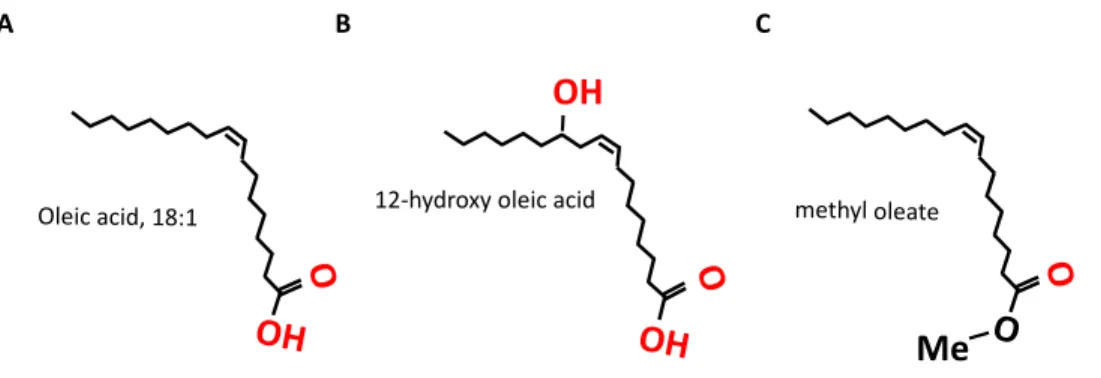 Figure 1.5. Test OA oxygen group variance.  A) 18:1 cis-9 OA, B) 12-OH OA, and C)  methyl ester of OA