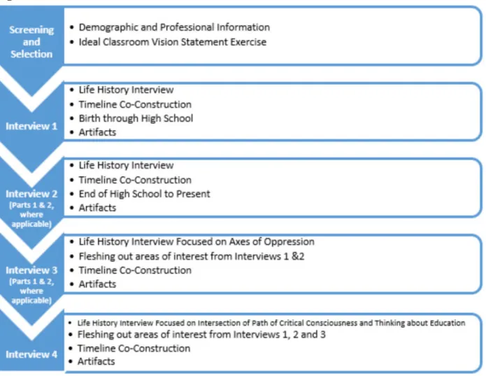 Figure 3. Data Collection and Sources 