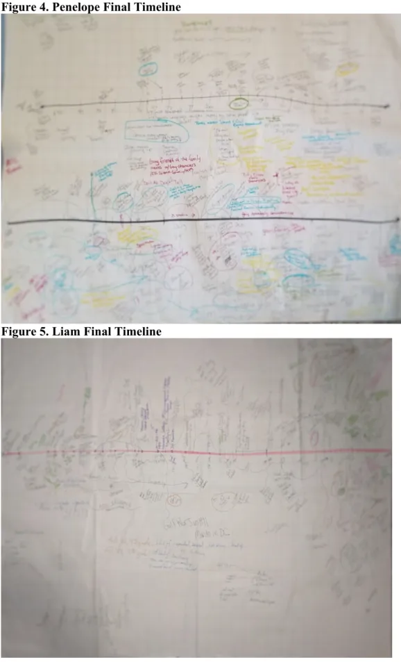 Figure 4. Penelope Final Timeline 