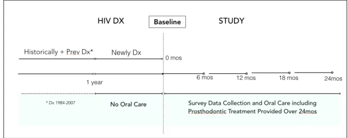 Figure 1. General Study Design.  