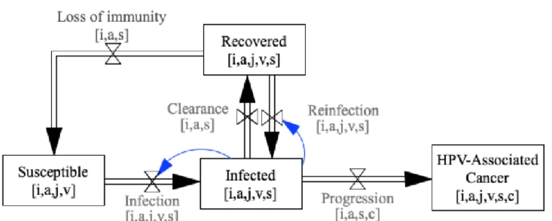 Figure 2: Model Overview 