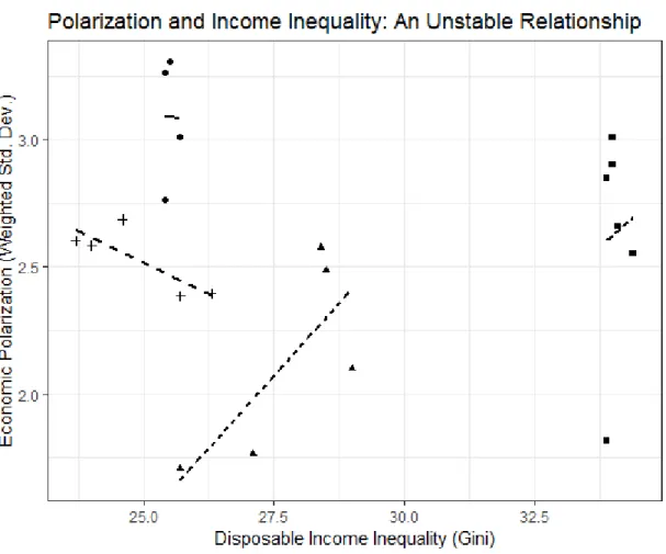 Figure 1: Expert Evaluations of Party Positions in Three Elections.