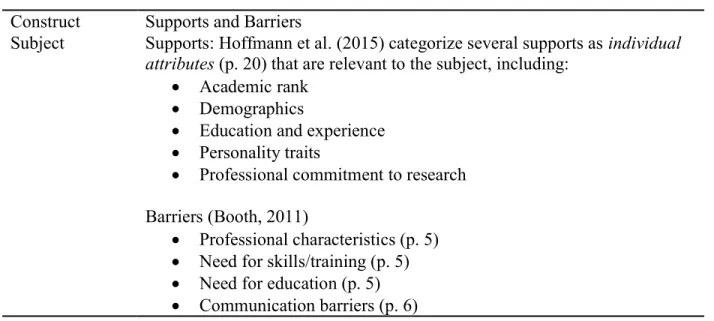 Table 2.1: Alignments of known supports and barriers with CHAT constructs 