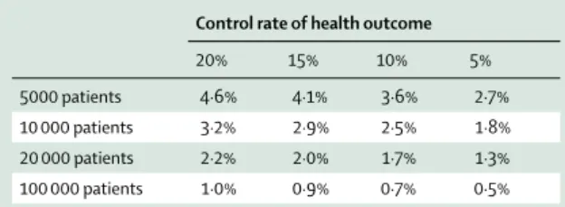 table 2). In such circumstances, it may be more  informative to consider the separate within-trial  comparisons in each of the relevant randomised trials in  order to determine whether (when considered in the  context of the other trials) any of them do pr