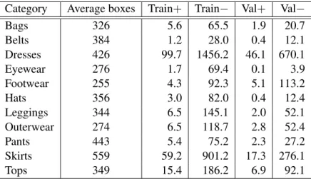 Table 2.4: Size statistics of the training and validation sets for similarity learning