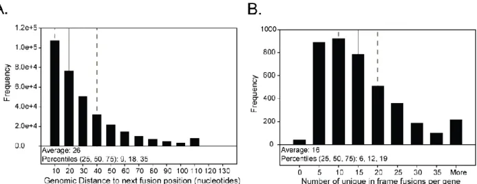 Figure 2.3 The EXIT library comprehensively represented the Mycobacterium tuberculosis  proteome