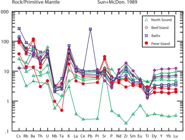 Figure 4: Primitive mantle-normalized trace element patterns for pluton suites of the Virgin Islands  batholith