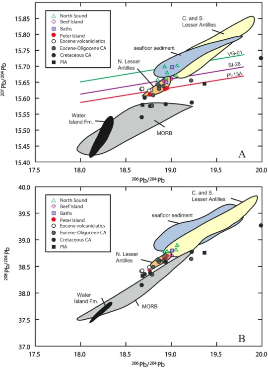 Figure 6: Plot of present-day Pb isotope compositions for data presented in this study