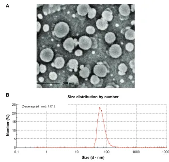 Figure S4 Size distribution of PS@PDAV microspheres based on the SEM measurement.