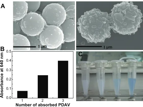 Figure 6 (A) Scanning electron microscopy images of polystyrene polydiacetylene vesicle (PS@PDAV) microspheres composed of different quantities of PDAV