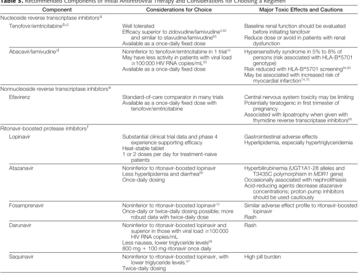 Table 3. Recommended Components of Initial Antiretroviral Therapy and Considerations for Choosing a Regimen