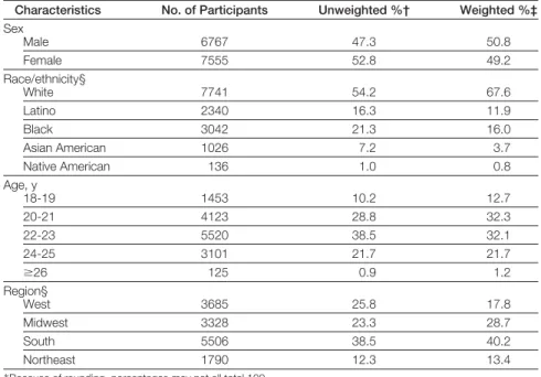 Table 1. Characteristics of the Wave III of The National Longitudinal Study of Adolescent Health Study Population (N = 14 322) *