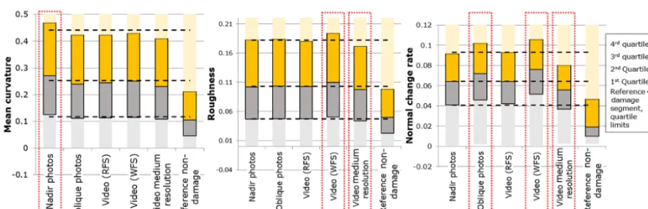 Figure 9. Comparison of the depictability of debris features in photo- and video-based mesh models of Pescara del Tronto