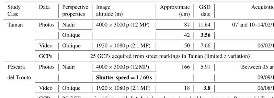Table 2. Prepared datasets from video and photo data.