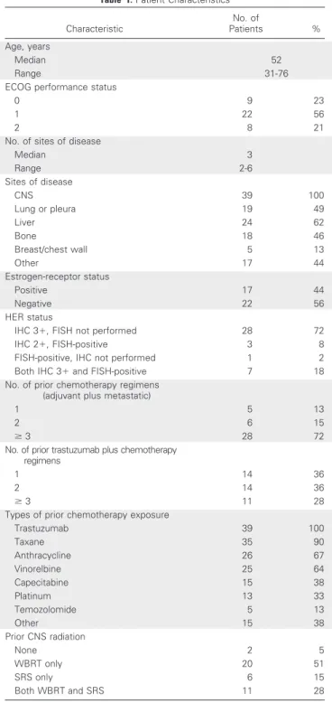 Table 1. Patient Characteristics