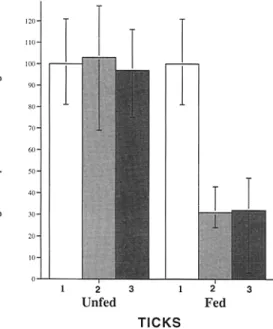 Figure  2.  OspA  and  OspB are  both  not  expressed on  spirochetes  within  feeding nymphs