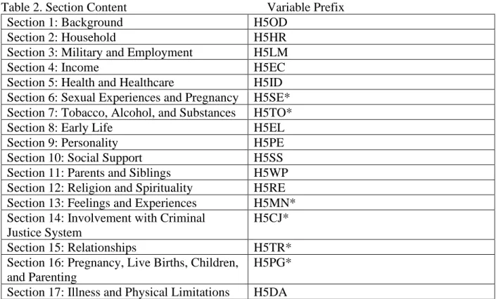 Table 2. Section Content  Variable Prefix 