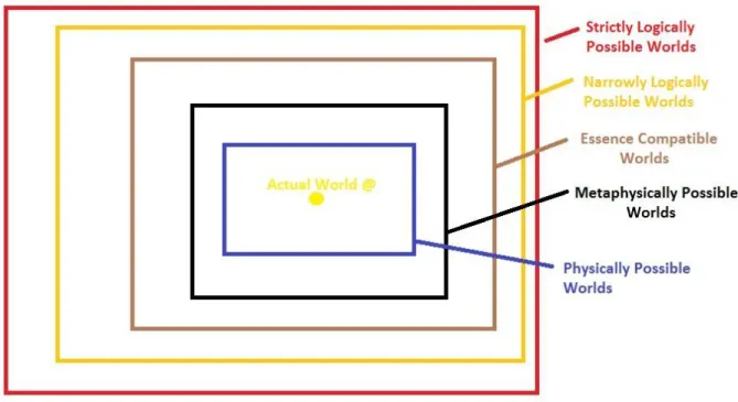 Fig. 2: The Extended Lowe-Kment Picture (Note: Figures not drawn to scale.) 
