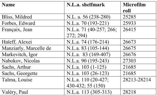 Table I.2 Third-Party correspondents, F-Pn