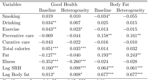 Table 6.3: Model Comparison of Marginal Effects: Male Sub-sample