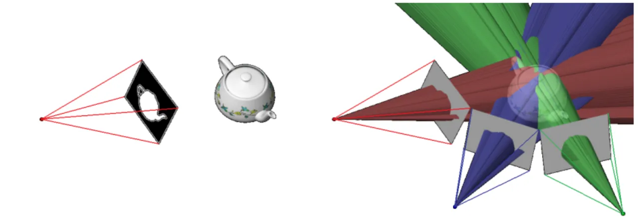 Figure 2.2: 1 Foreground silhouette and visual hull formation. Left: silhouette of the teapot from one view (colored white); Right: back-projection of silhouettes from three views (viewing cones) to intersect the visual hull of the teapot.