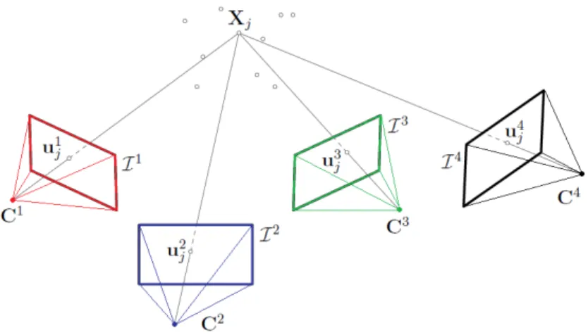 Figure 2.4: 1 Triangulation of 3D point X 