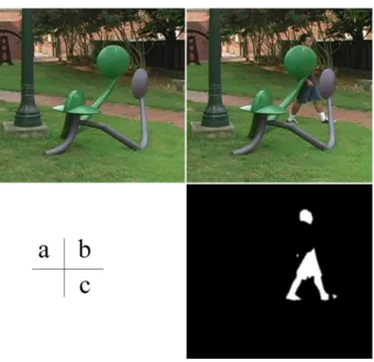 Figure 3.1: Static occlusion problem in silhouette-based reconstruction method. (a) a natural scene with unremovable complicated static occluders; (b) a camera frame during a dynamic scene capturing; (c) manual segmentation of the foreground silhouette.
