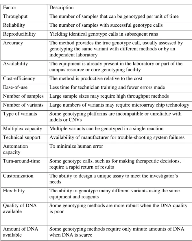 Table 5. Factors to consider when selecting genotyping methods. 