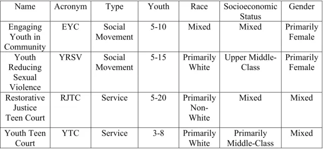 Table 4 below presents a guide for the basic demographic features of the organization