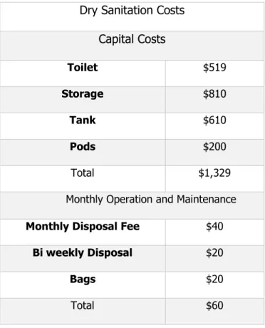 Table 2: Capital and Monthly Operation and Maintenance Costs for Conceptual  Alternative, modeled from commercially available products  21
