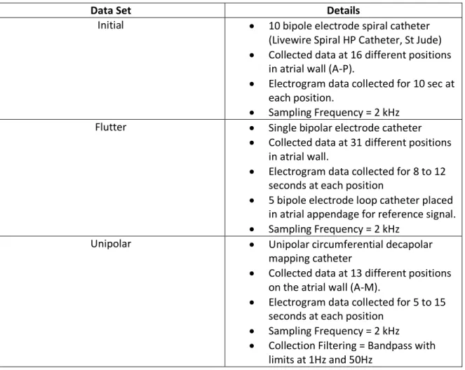 Table 3.1. Characteristics of Data Sets Used 