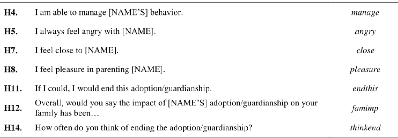 Figure 3.1. Survey Questions for the Caregiver Commitment Scale 