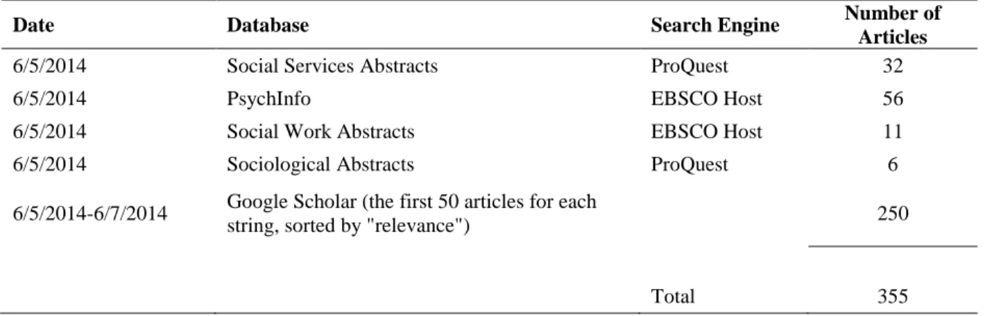 Table 1.2. Search Results 