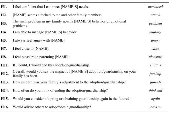 Figure 2.1. Survey Questions Related to Caregiver Commitment 
