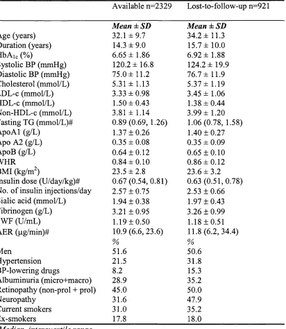 Table 5. 1 Baseline risk factors between those included and those lost-to-