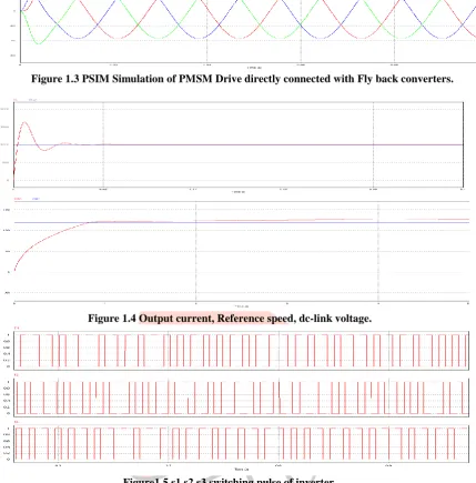 Figure 1.4 Output current, Reference speed, dc-link voltage. 