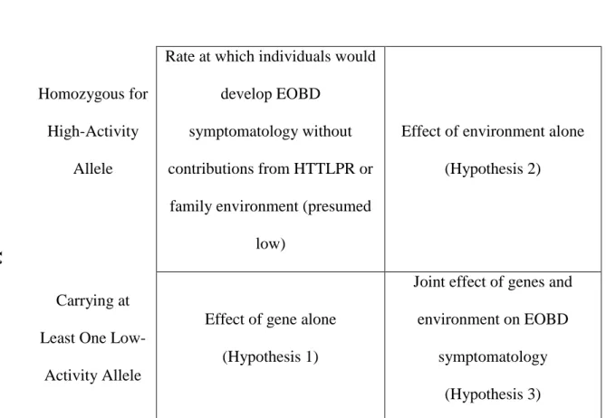 Figure 1. Overview of Hypotheses 1-3 