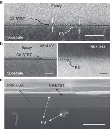 Figure 5 | Vertical phase separation between C8-BTBT and PS. (a) Cross- Cross-sectional TEM of C8-BTBT:PS ﬁlm without energy ﬁltering