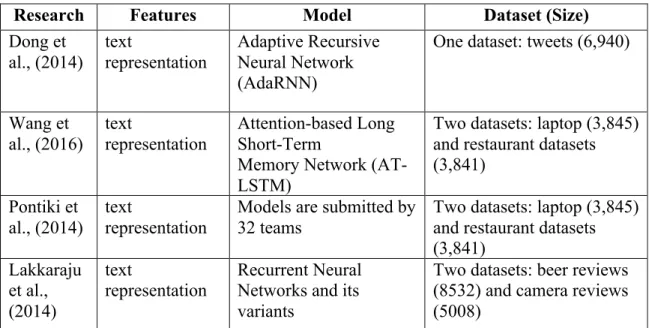Table 3: Feature, model and datasets for Aspect-Based Sentiment Classification 