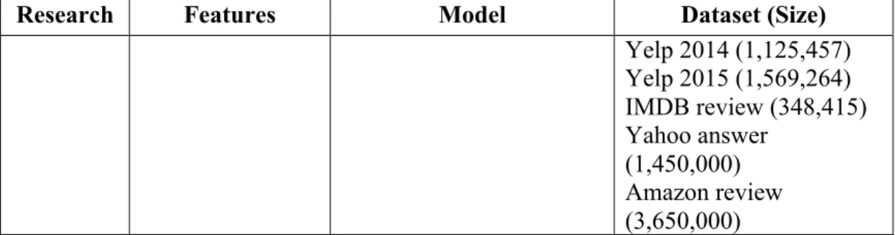 Table 5: Feature, model and datasets for Document-Level Sentiment Classification 