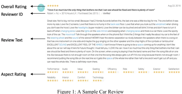 Figure 1: A Sample Car Review 