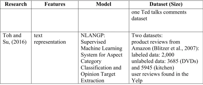Table 1: Feature, model and datasets for Multi-Aspect Sentiment Analysis  