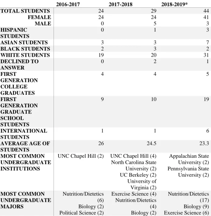 Table 1b. Descriptive Statistics of Matriculated Students 