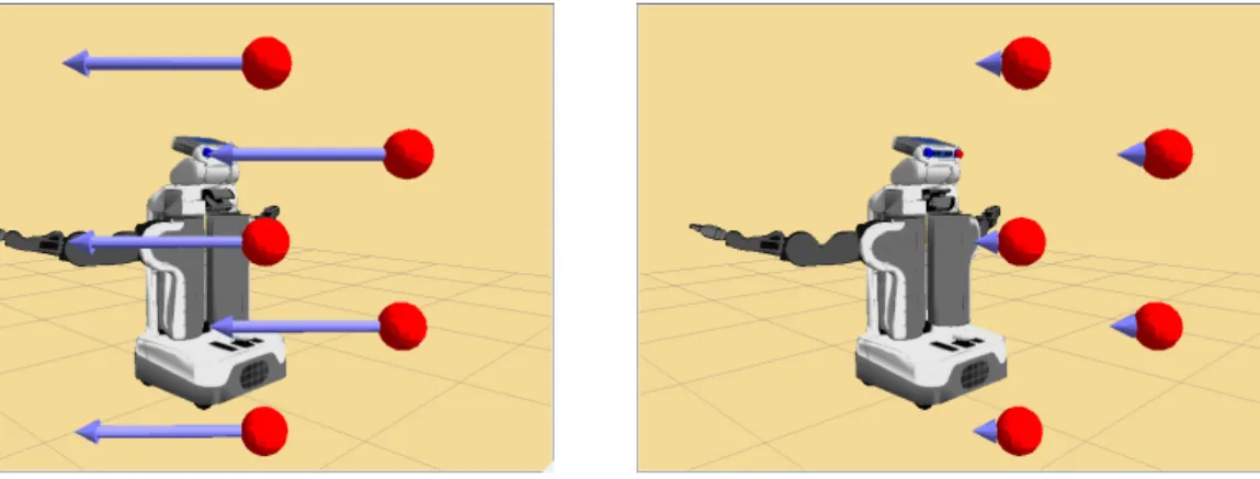 Table 2.2: Results obtained from experiments corresponding to varying obstacle speeds