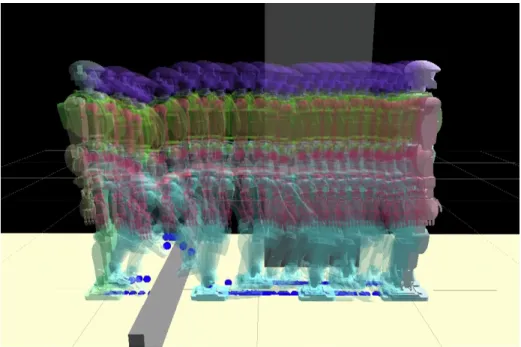 Figure 3.5: Hierarchical planning of HRP-4 robot. Using stability constraints, the optimization-based planner computes physically plausible walking motion.