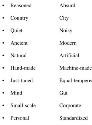 Table 2: Harrison’s Chains of Antitheses 